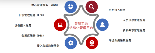 智慧工地 | 让施工现场进入智慧时代