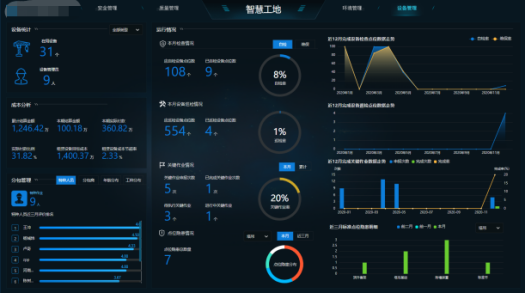 智慧工地 | 让施工现场进入智慧时代