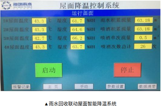 智慧工地 | 让施工现场进入智慧时代